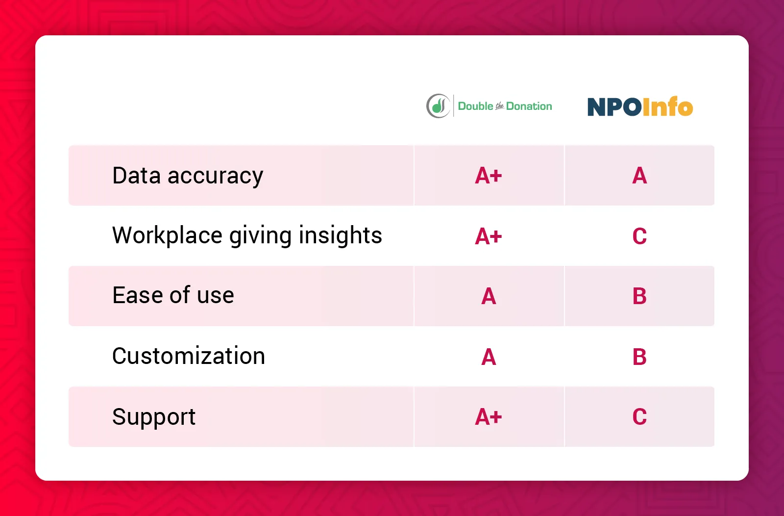 Employer append services report card